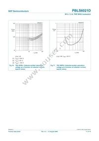 PBLS6021D Datasheet Page 12