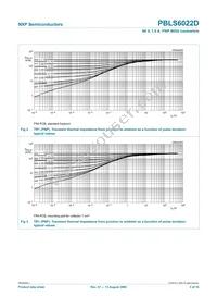 PBLS6022D Datasheet Page 6