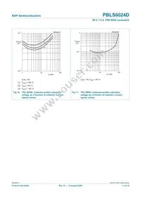 PBLS6024D Datasheet Page 12