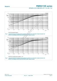 PBRN113ES Datasheet Page 6