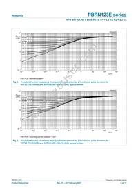 PBRN123ES Datasheet Page 6