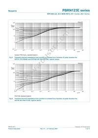 PBRN123ES Datasheet Page 7