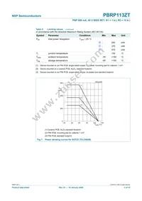 PBRP113ZT Datasheet Page 4