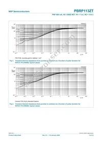 PBRP113ZT Datasheet Page 6