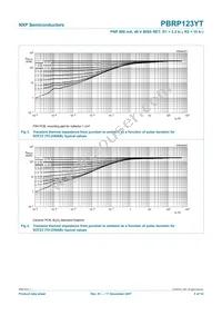 PBRP123YT Datasheet Page 6