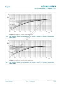 PBSM5240PFH Datasheet Page 7