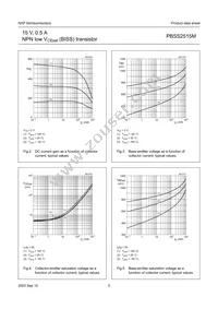 PBSS2515M Datasheet Page 6