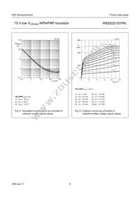 PBSS2515YPN/ZLX Datasheet Page 9