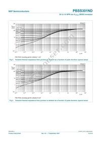 PBSS301ND Datasheet Page 6