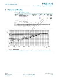 PBSS301PZ Datasheet Page 5