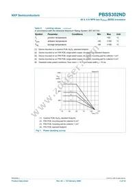 PBSS302NDH Datasheet Page 4