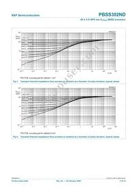 PBSS302NDH Datasheet Page 6