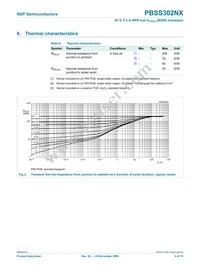 PBSS302NX Datasheet Page 5