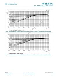 PBSS303PD Datasheet Page 7