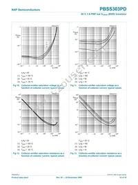 PBSS303PD Datasheet Page 11