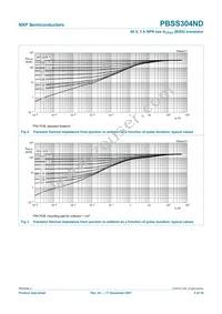 PBSS304ND Datasheet Page 6