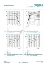 PBSS304ND Datasheet Page 10