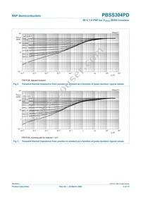 PBSS304PD Datasheet Page 6