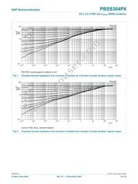 PBSS304PX Datasheet Page 6