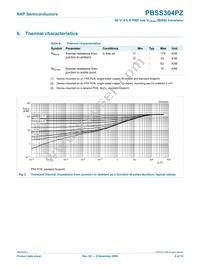 PBSS304PZ Datasheet Page 5