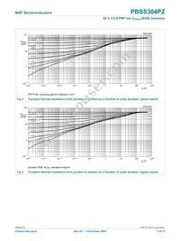 PBSS304PZ Datasheet Page 6