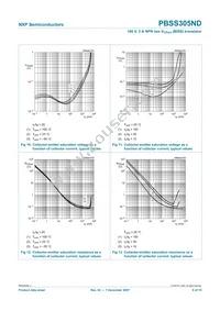 PBSS305ND Datasheet Page 10