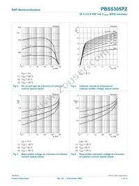 PBSS305PZ Datasheet Page 8