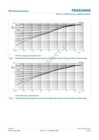 PBSS306NZ Datasheet Page 6