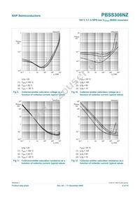 PBSS306NZ Datasheet Page 9