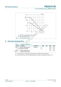 PBSS3515E Datasheet Page 4