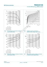 PBSS3515E Datasheet Page 7