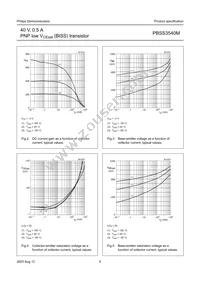 PBSS3540M Datasheet Page 5