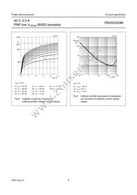 PBSS3540M Datasheet Page 6