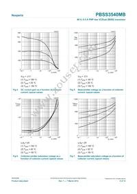 PBSS3540MB Datasheet Page 6