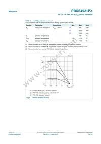 PBSS4021PX Datasheet Page 3