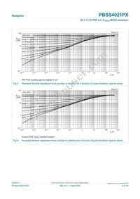 PBSS4021PX Datasheet Page 5