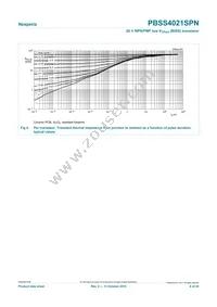 PBSS4021SPN Datasheet Page 6