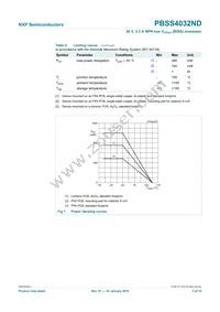 PBSS4032ND Datasheet Page 4