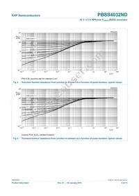 PBSS4032ND Datasheet Page 6