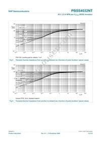 PBSS4032NT Datasheet Page 6