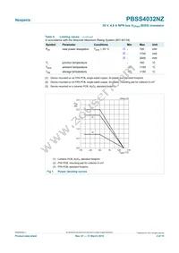 PBSS4032NZ Datasheet Page 3