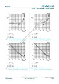 PBSS4032SP Datasheet Page 8