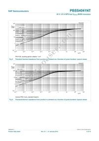 PBSS4041NT Datasheet Page 6