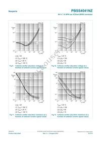 PBSS4041NZ Datasheet Page 8