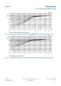 PBSS4130QAZ Datasheet Page 5