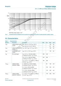 PBSS4130QAZ Datasheet Page 7