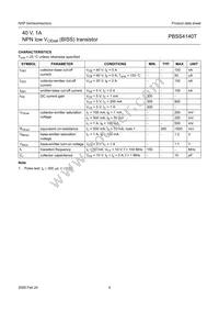 PBSS4140T Datasheet Page 5