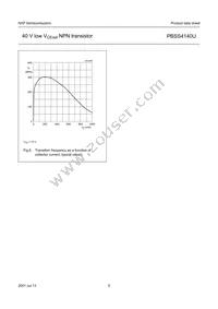 PBSS4140U Datasheet Page 6