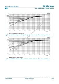 PBSS4160K Datasheet Page 5