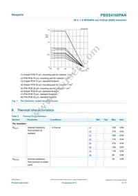 PBSS4160PAN Datasheet Page 4